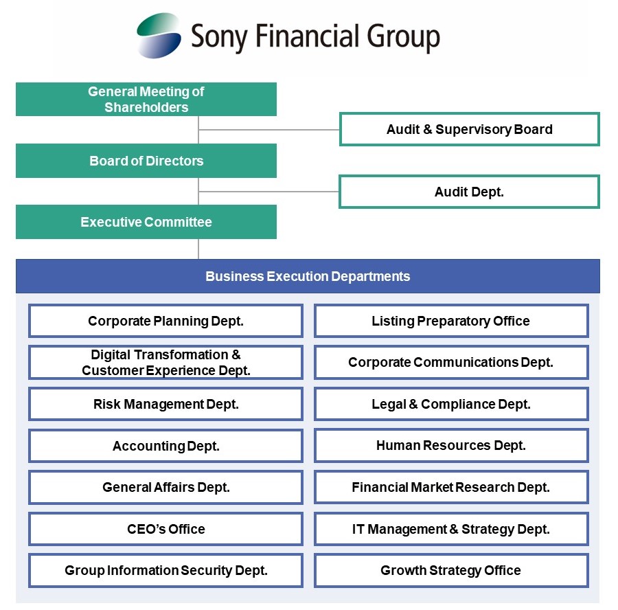 Sony Financial Group Organizational Chart