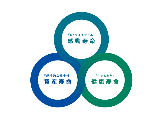 Our Foundation