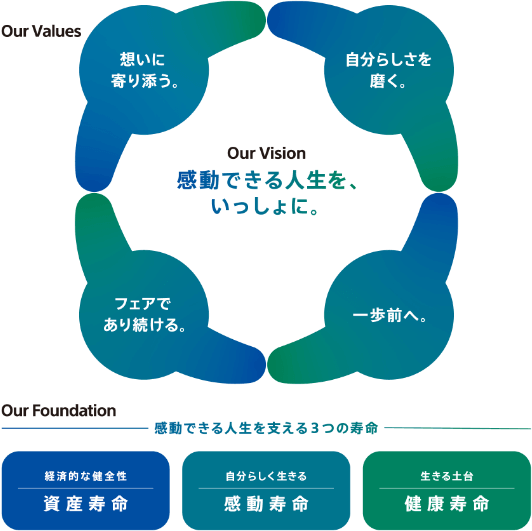 感動できる人生を、いっしょに。