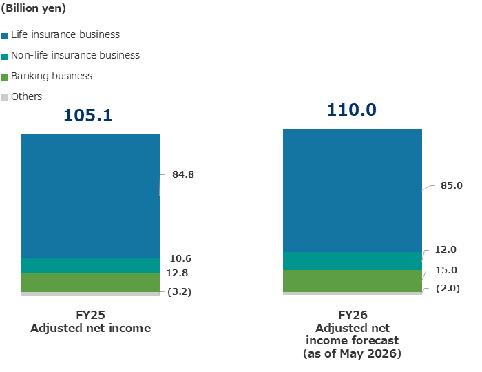 Financial Results and Earnings Forecast: Q4 FY25