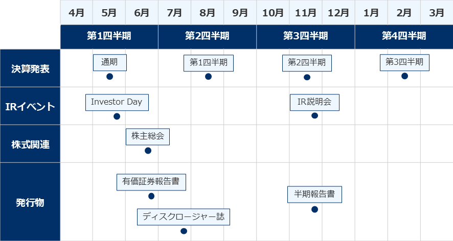 年間スケジュール