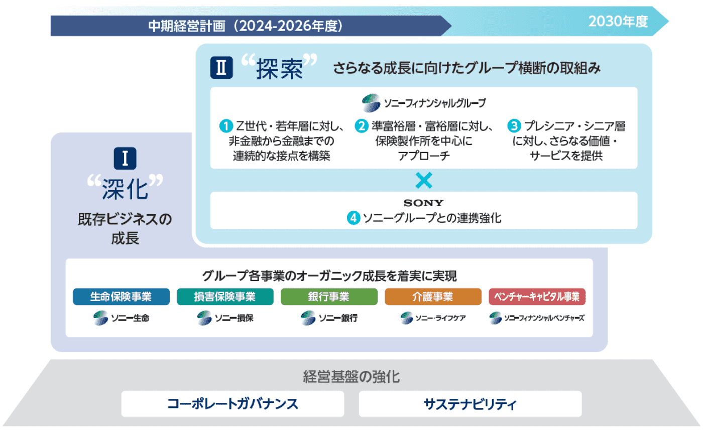中期経営計画の成長戦略全体像