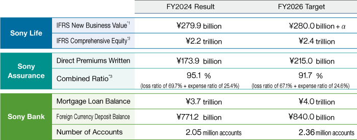 KPI Targets for Group Companies