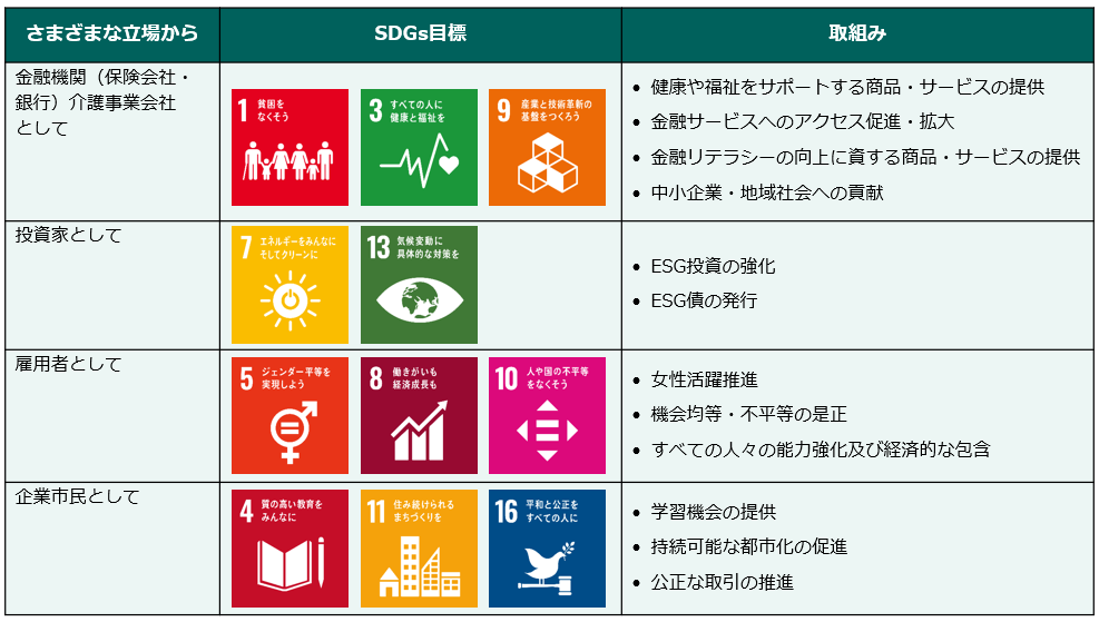 ソニーフィナンシャルグループのSDGsの主要な取組み