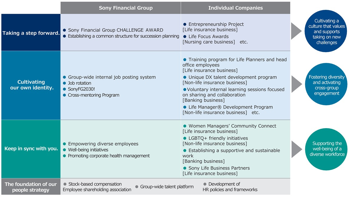 Lineup of initiatives