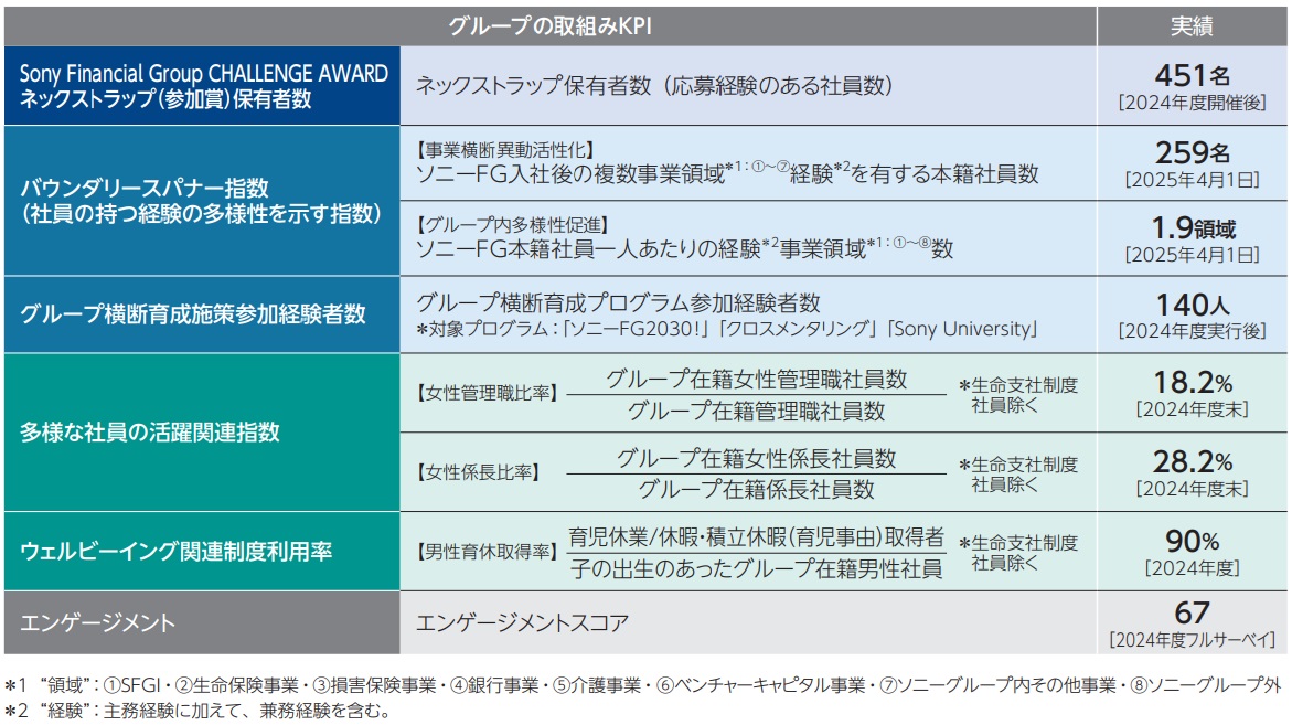 施策ラインナップ