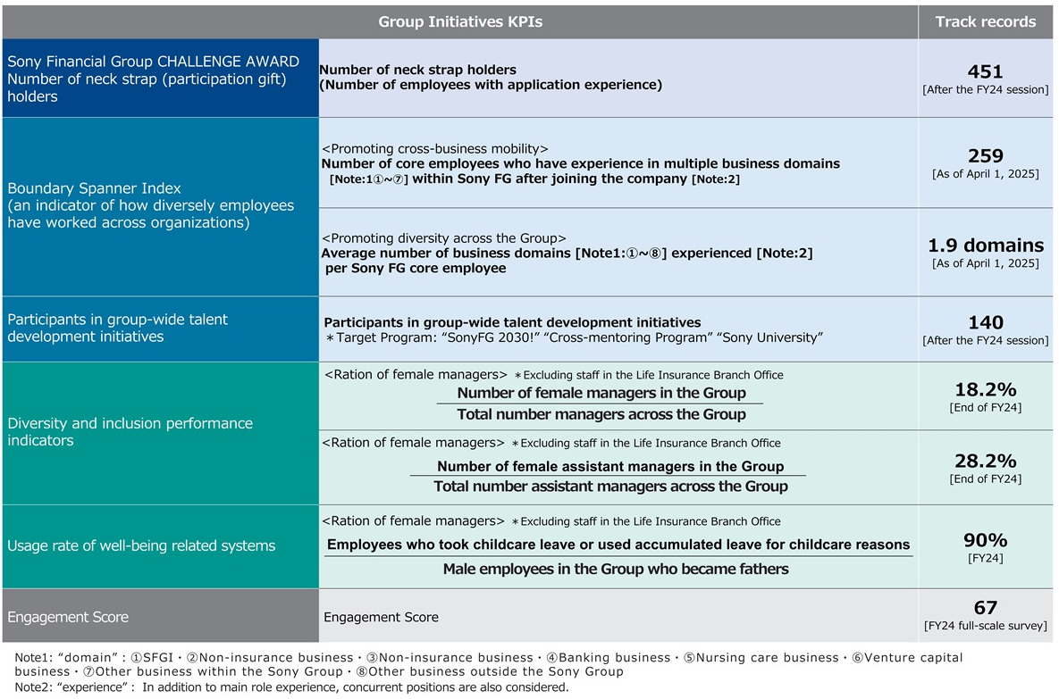 Lineup of initiatives