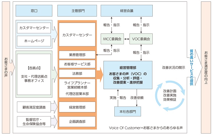 取組態勢の図