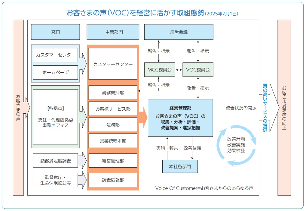 取組態勢の図