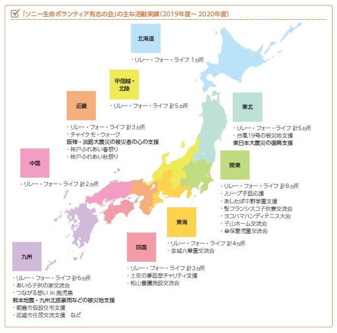 1年間の主な活動実績