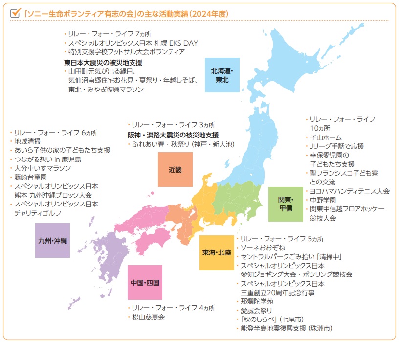 1年間の主な活動実績