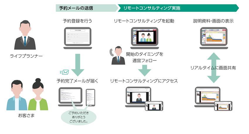 リモートコンサル解説図