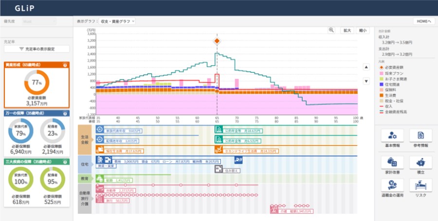 ライフプラン分析システムGLiPの画面例