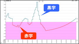 ライフプランシミュレーションのイメージ画像