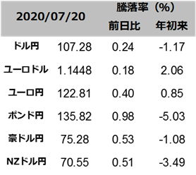 図表為替レート一覧
