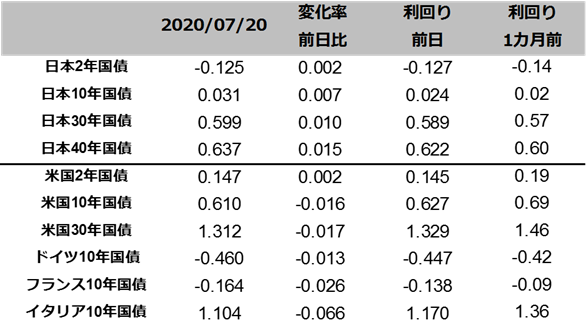 図表国債りまわり一覧