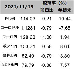 図表為替レート一覧