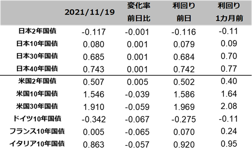 図表国債りまわり一覧