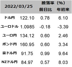 図表為替レート一覧