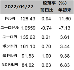 図表為替レート一覧