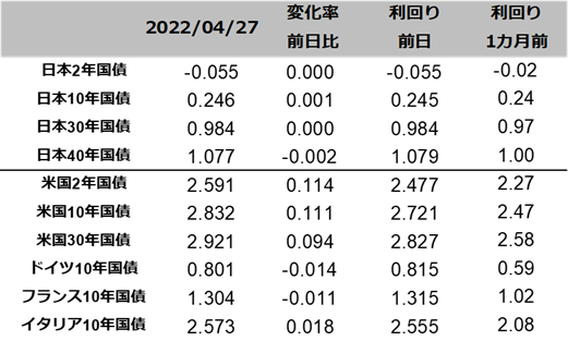 図表国債りまわり一覧