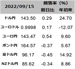 図表為替レート一覧