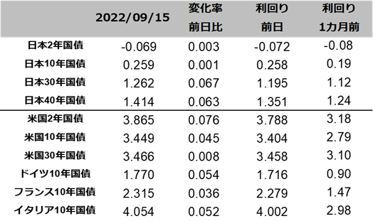 図表国債りまわり一覧