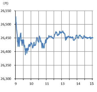 図表日経平均にっちゅうチャート