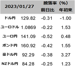 図表為替レート一覧
