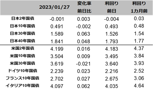 図表国債りまわり一覧