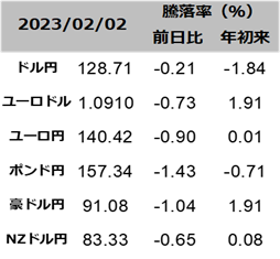 図表為替レート一覧