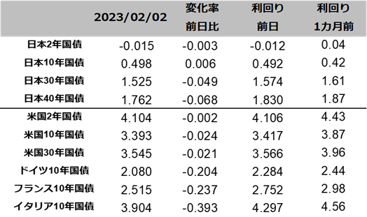 図表国債りまわり一覧