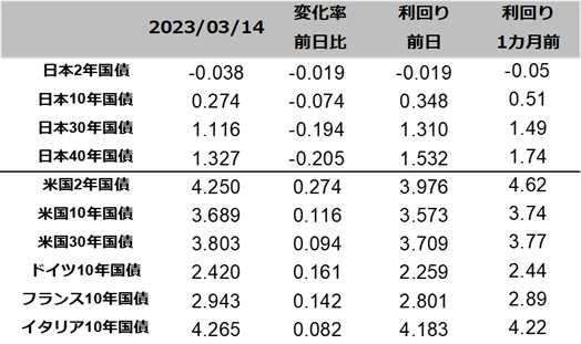 図表国債りまわり一覧