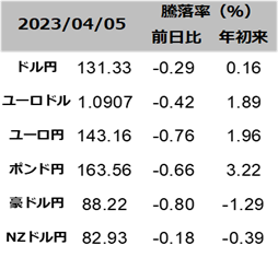 図表為替レート一覧