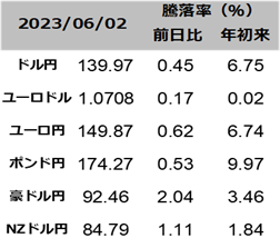 図表為替レート一覧