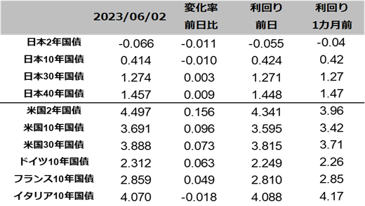 図表国債りまわり一覧