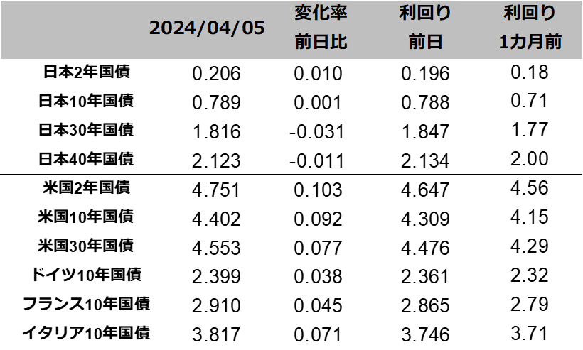 図表国債りまわり一覧