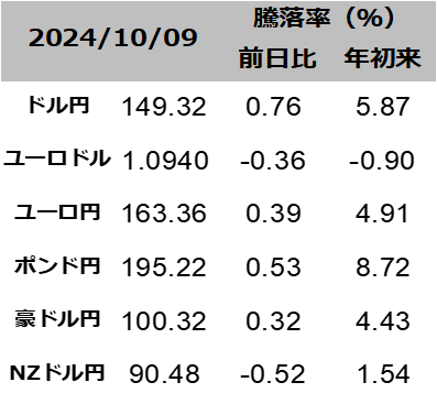 図表為替レート一覧