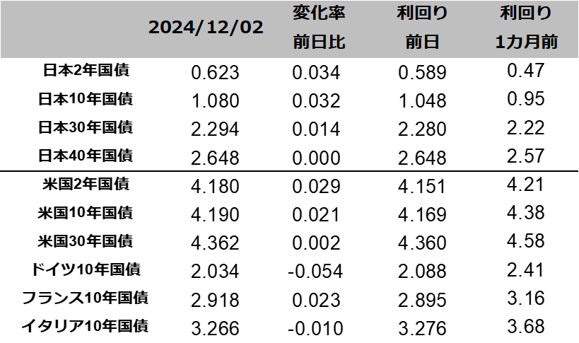 図表国債りまわり一覧