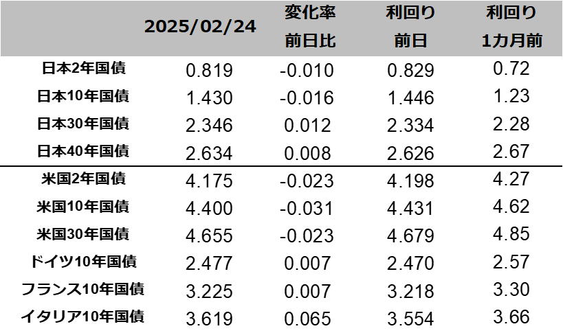 図表国債りまわり一覧