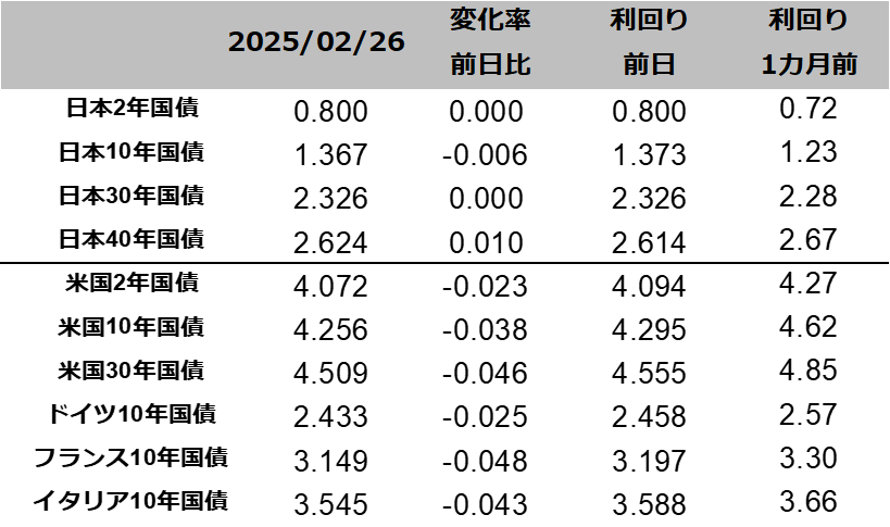 図表国債りまわり一覧