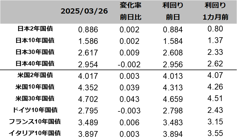図表国債りまわり一覧