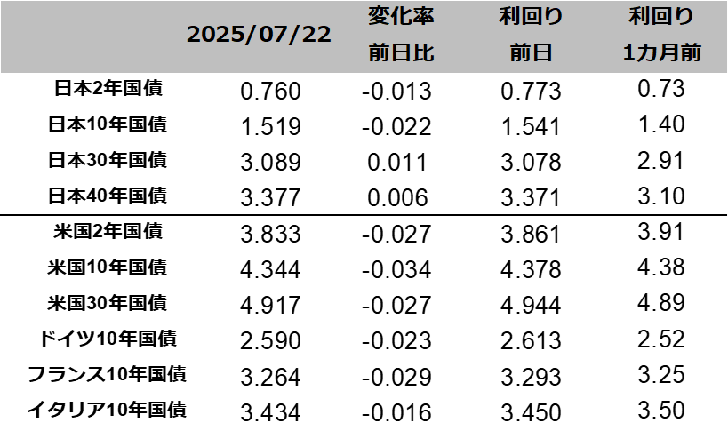 図表国債りまわり一覧