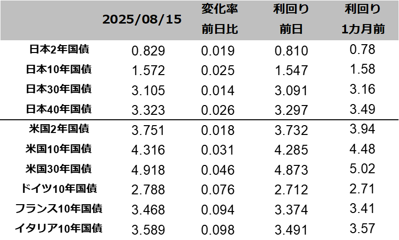 図表国債りまわり一覧