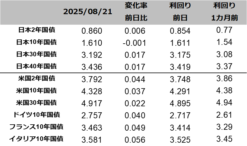 図表国債りまわり一覧