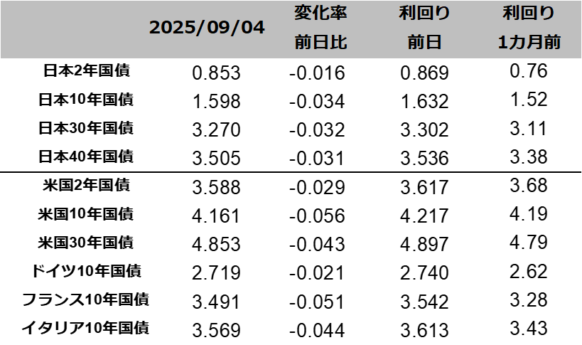 図表国債りまわり一覧