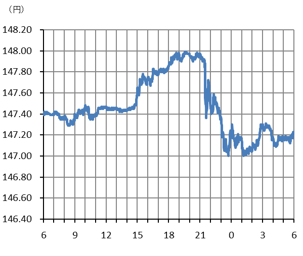 【未開封】東浜投手ミニチュアグラブ 米ドル/円は、148円台や200日移動平均線を試す動きも覚悟すべき